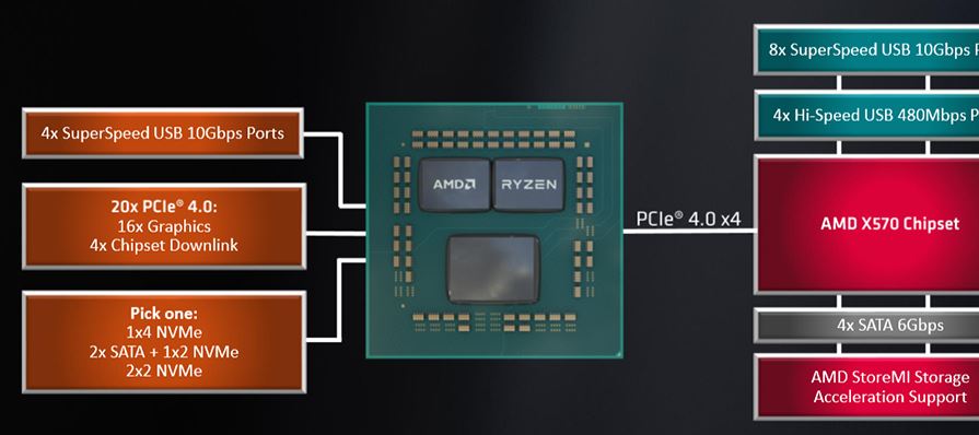 How To Check How Many Pcie Lanes Do I Have Pc Guide