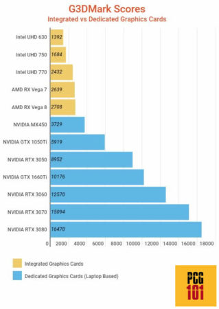 Do Laptops Have Graphics Card Pc Guide