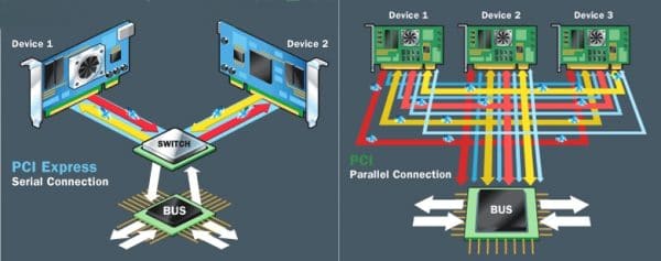 What are PCIe Slots and Their Uses? - Beginners Guide