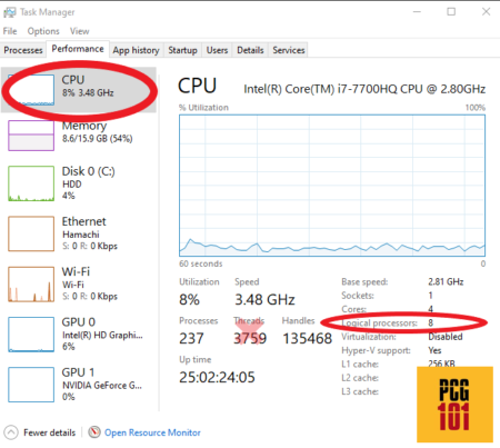 task manager logical processors