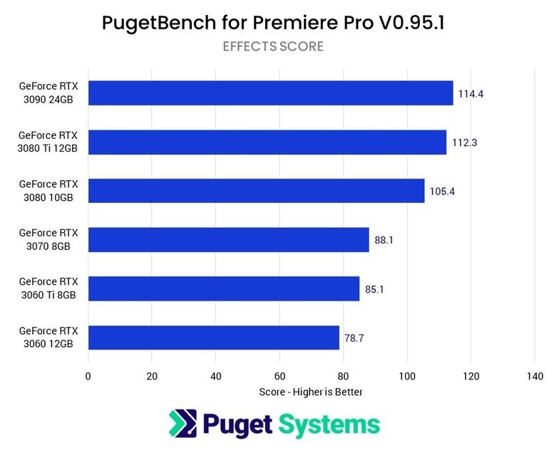 Build Guide For Budget Desktops for Video Editing