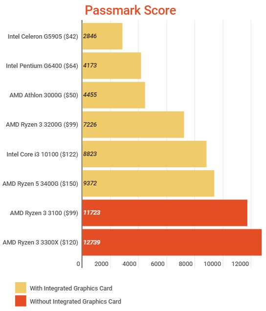 Current Gen CPUs for Roblox