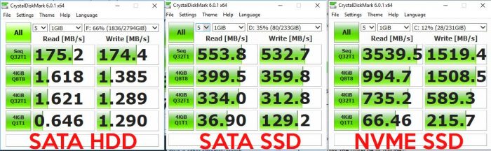  crystal magic Disk Speed comparison