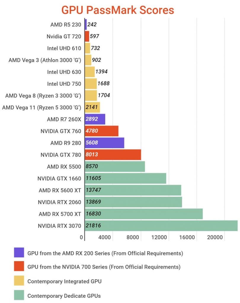 gpu passmark scores 2