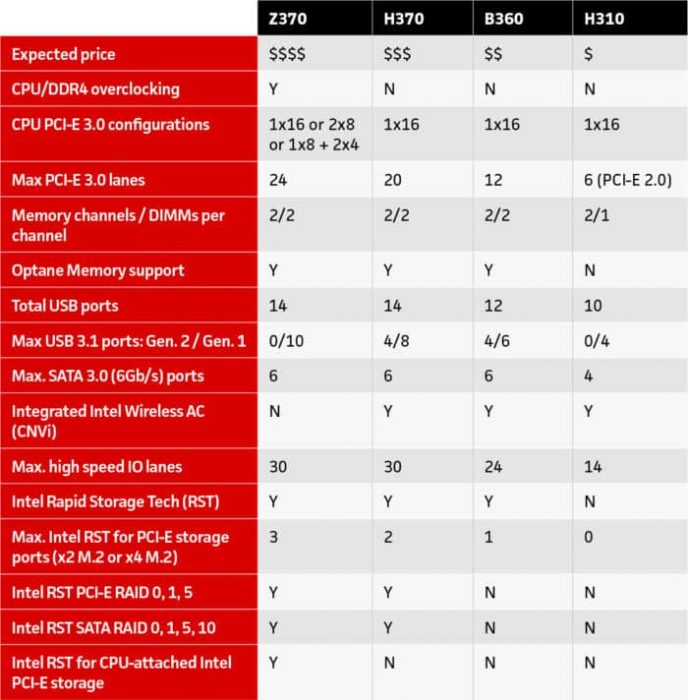 intel-chipset-difference