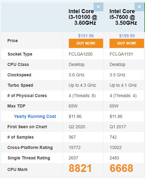 Intel Core i3 10100 vs Intel Core i5 7600 passmark