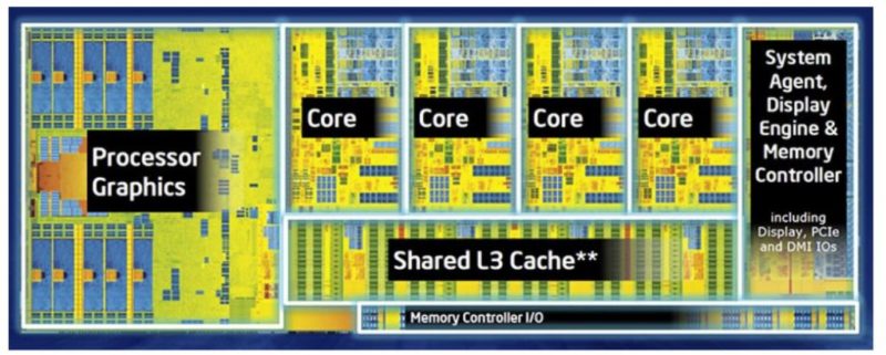 Intel Core i7 4770K dye chart