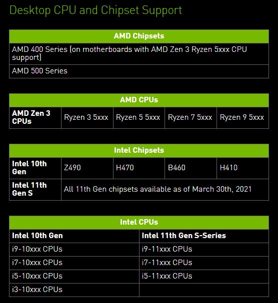 Desktop CPU and Chipset Support