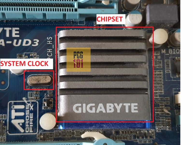 clock and chipset