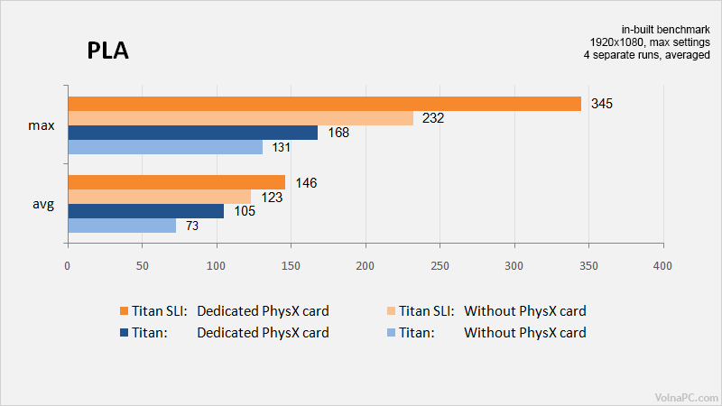 Physx-results