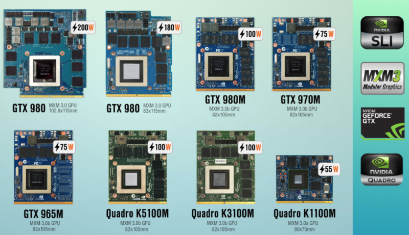 Upgrading your hot sale graphics card