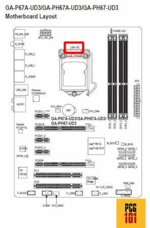 How to Check What Motherboard Socket You Have? - PC Guide 101