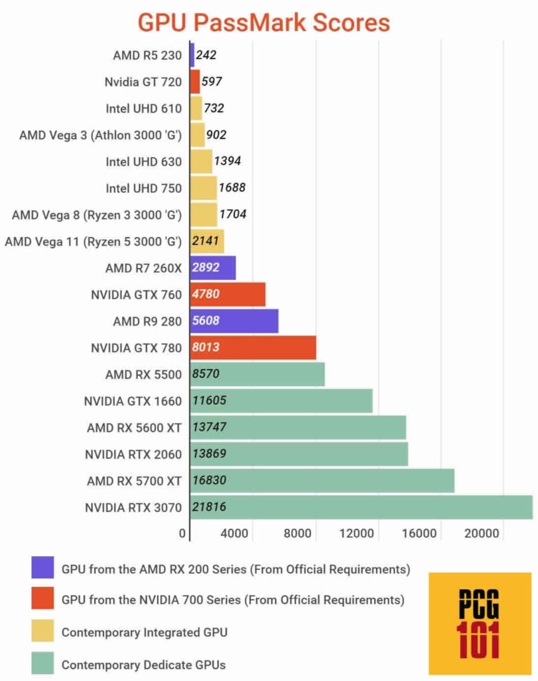 Do You Need a Graphics Card for Minecraft? PC Guide 101