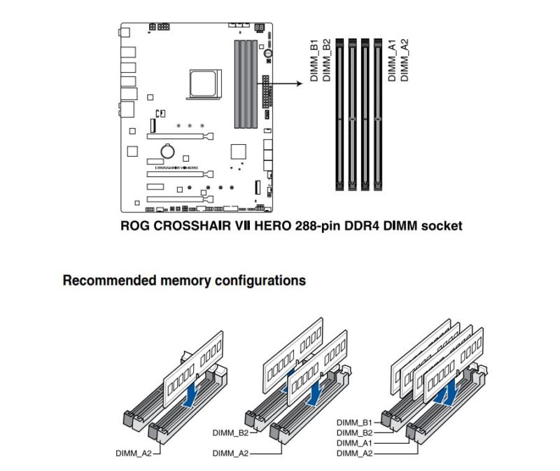 ROG Crosshair VII Hero