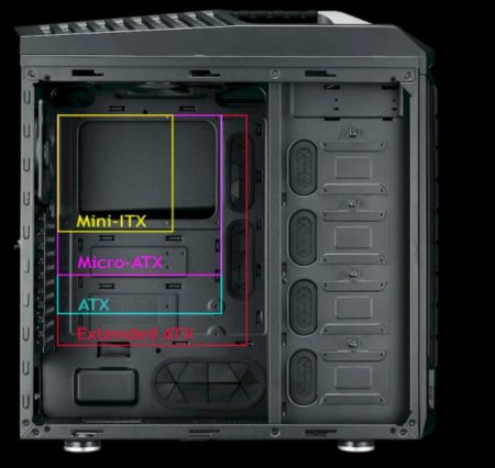 Do All Motherboards Fit in Any Case? - PC Guide 101