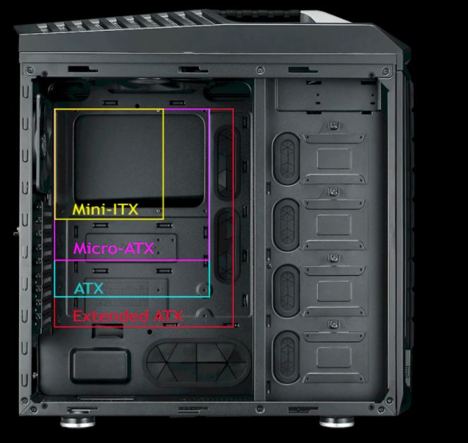 Do All Motherboards Fit In Any Case Pc Guide 101