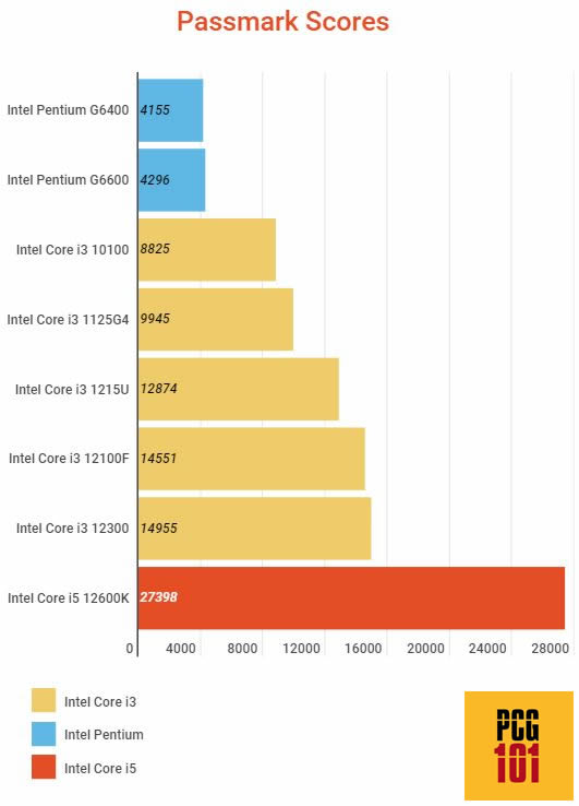 is-intel-core-i3-good-for-gaming-pc-guide-101