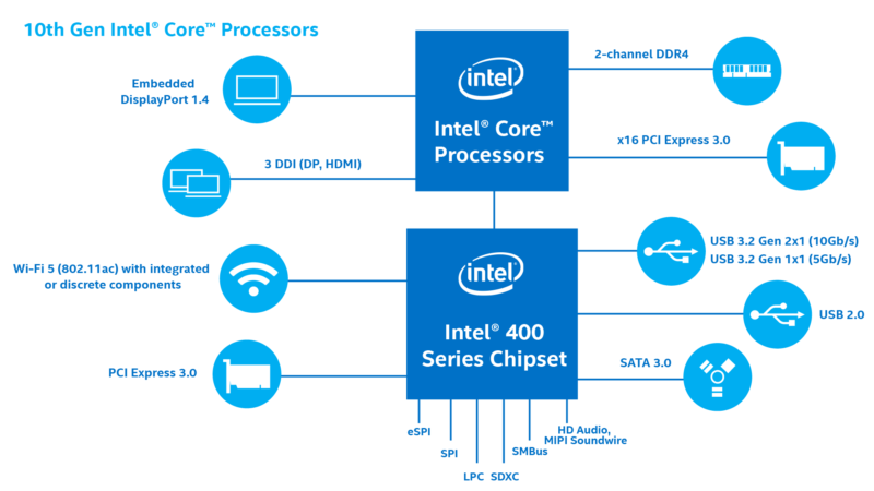 Do Laptops Have PCIe Slots