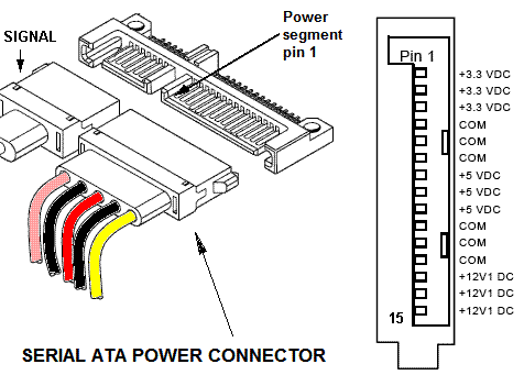 SATA Power Cable Pinout