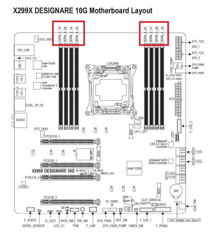 X299X Designare 10G motherboard layout