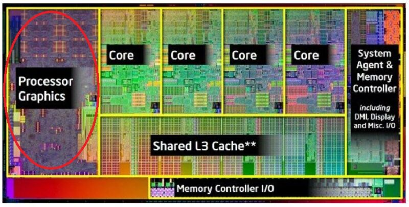 What Does Requires Cpu With Integrated Graphics Mean