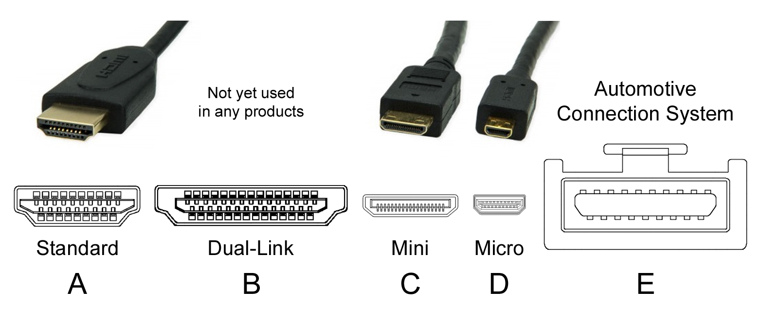 How Many Types of HDMI Cables Are There? - PC Guide 101