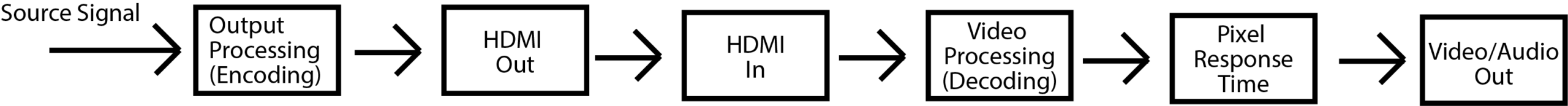 HDMI processing