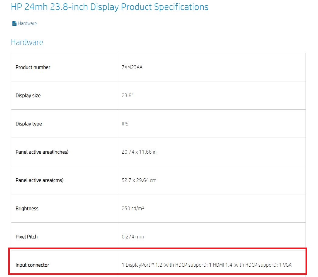 Do Monitors Have HDMI Ports? PC Guide 101