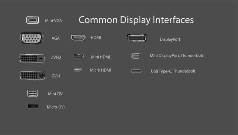 common display interfaces