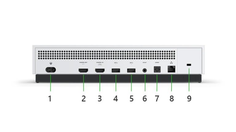What is HDMI Input Used For? - PC Guide 101