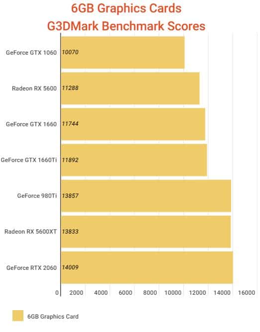 is-6gb-graphics-card-enough-for-gaming-pc-guide-101