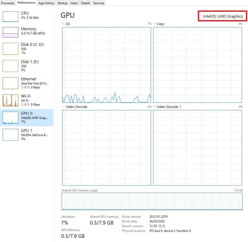 GPU 0 Integrated Task Manager Specs