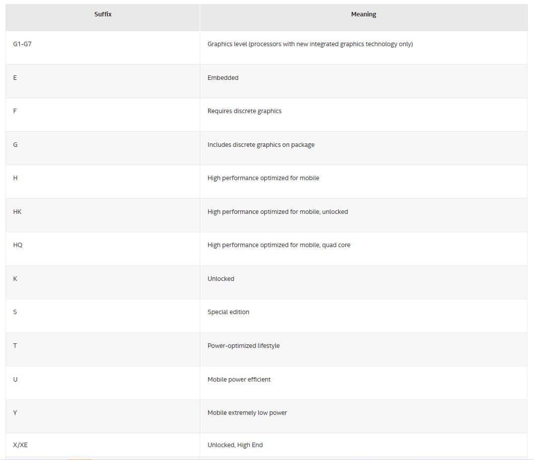 Intel CPU Prefix and What they Mean