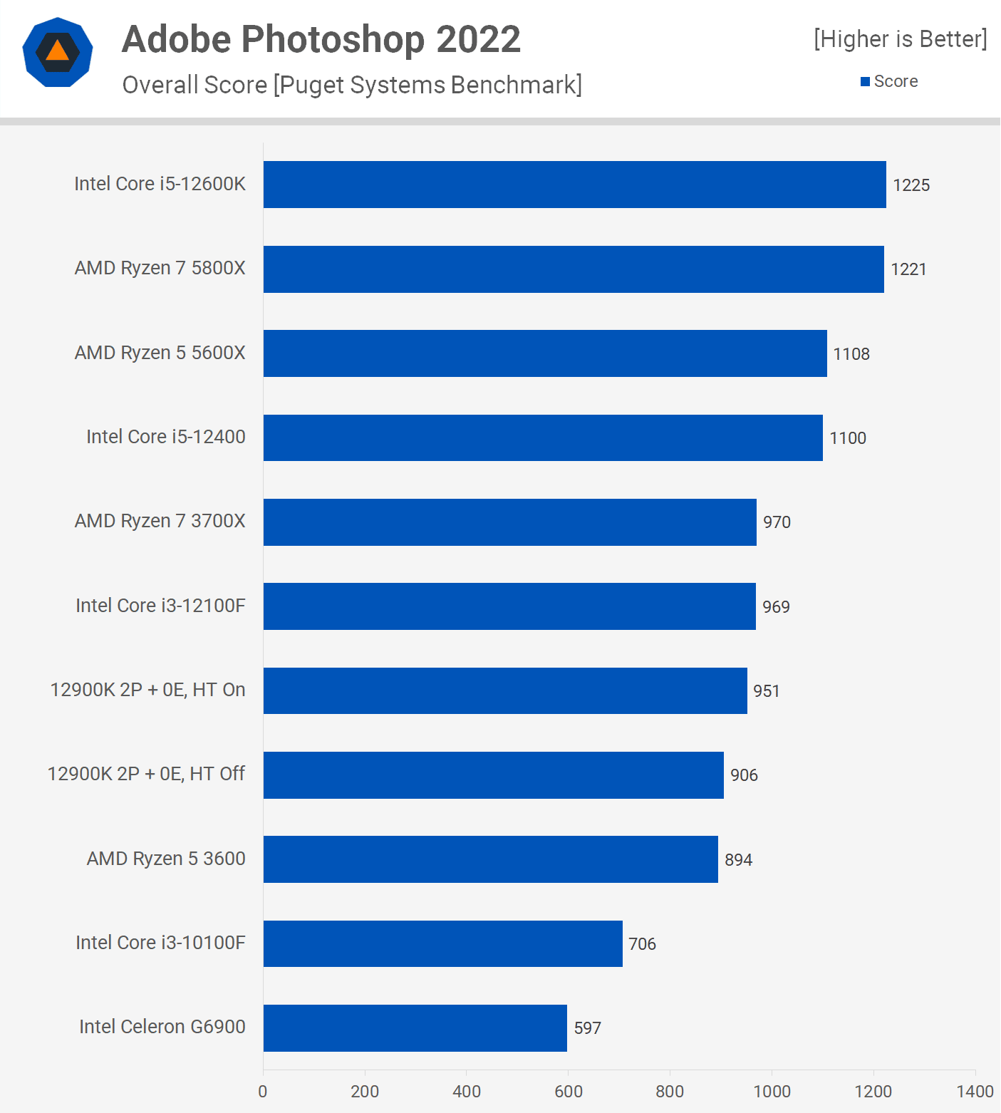 Is Intel Celeron Good for Graphic Design? PC Guide 101