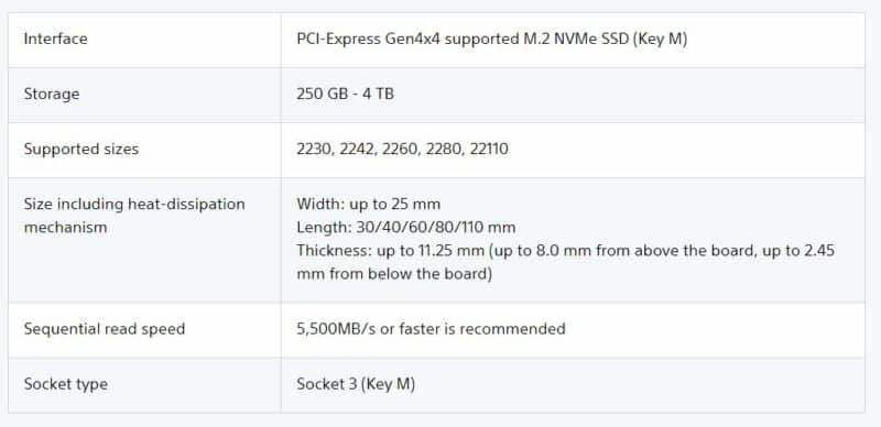 PS5 SSD System Requirements