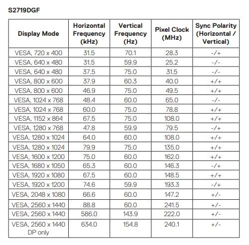 Dell S2719DGF Display Mode