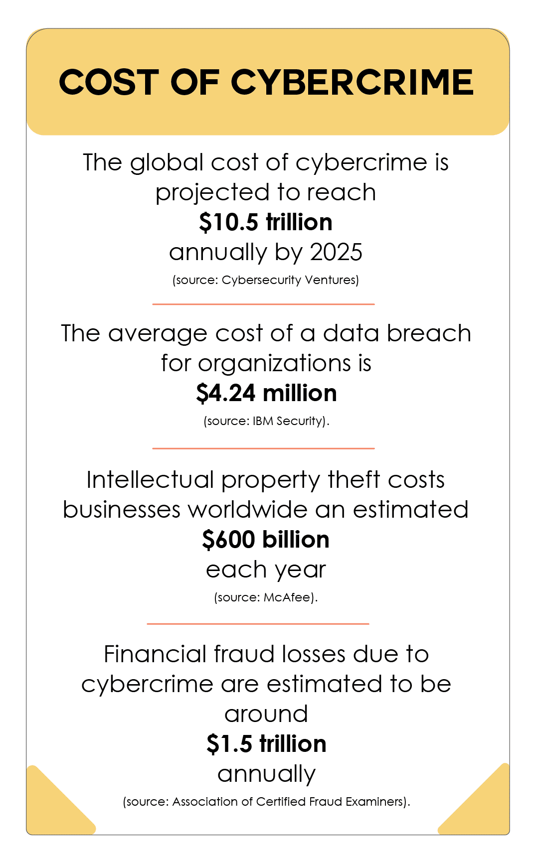 types of cybercrime